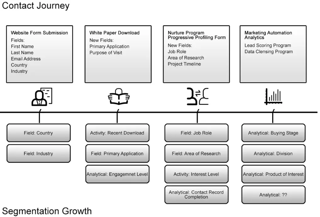 Data Capture Strategy 5