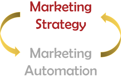 Marketing Automation Strategy – Measure & Improve 1