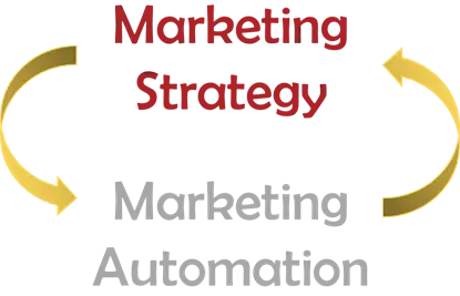 Marketing Automation Strategy – Measure & Improve 8