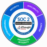 4Thought Marketing SOC 2 Attestation