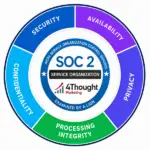 4Thought Marketing SOC 2 Attestation