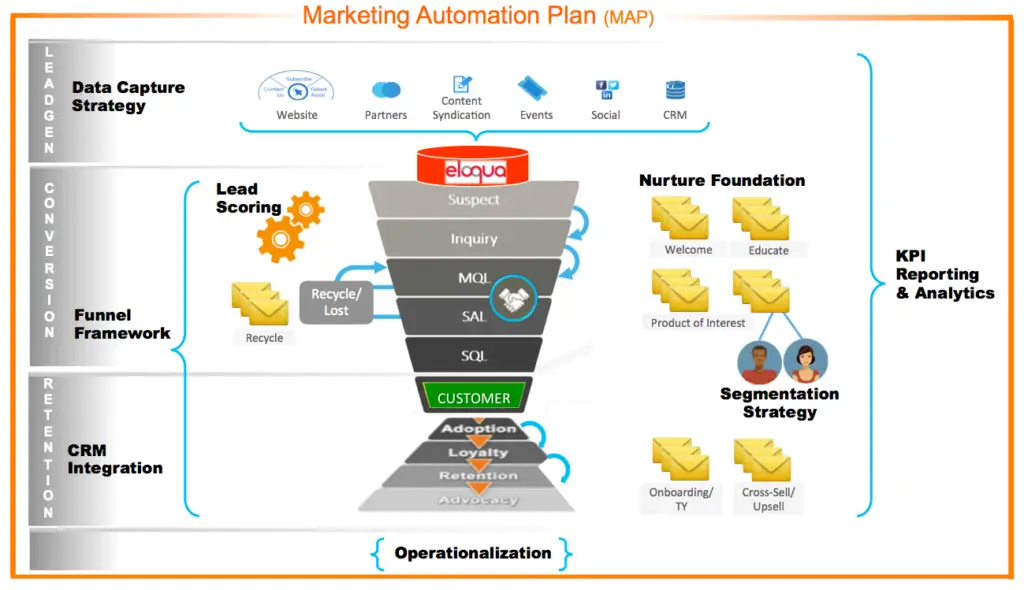 Strategic Services 7