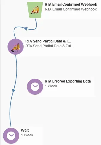 4Comply Eloqua Cloud App Documentation 41