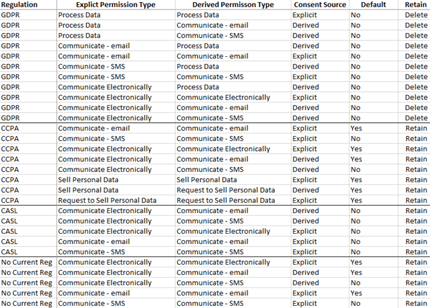 4Comply Eloqua Cloud App Documentation 51