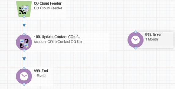 Account CO to Contact CO Updater Cloud App Documentation 20