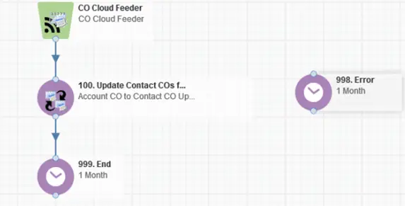 Account CO to Contact CO Updater Cloud App Documentation 23