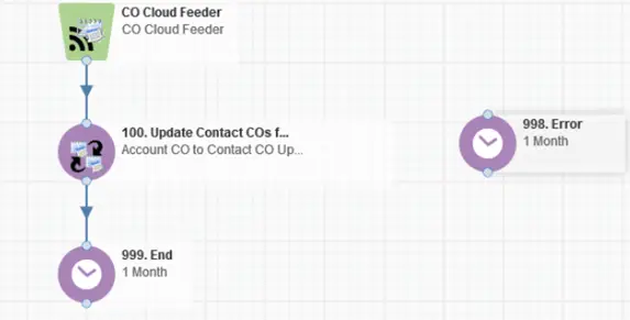 Account CO to Contact CO Updater Cloud App Documentation 25