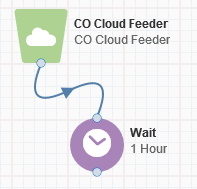CO Cloud Feeder Documentation 25