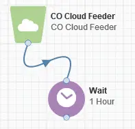 CO Cloud Feeder Documentation 27