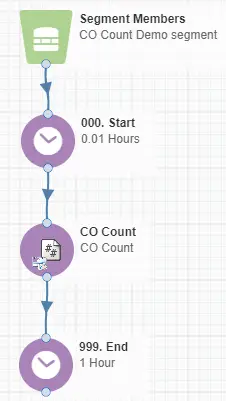 CO Count Cloud App Documentation 29