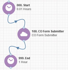 CO Form Submitter Cloud App documentation 30