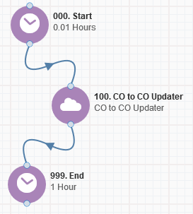 CO to CO Updater Cloud App Documentation 18