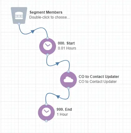 CO to Contact Updater Cloud App Documentation 23