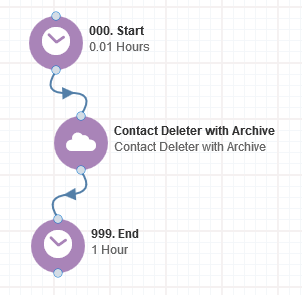 Contact Deleter with Archive Cloud App Documentation 22