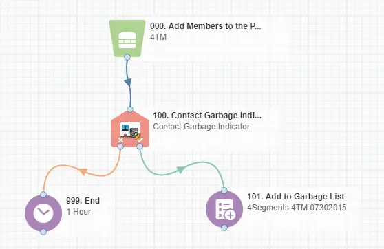 Contact Garbage Indicator Cloud Decision Documentation 35