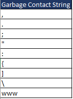 Contact Garbage Indicator Cloud Decision Documentation 31