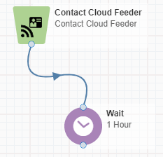 Contact Cloud Feeder Cloud App Documentation 22