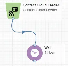 Contact Cloud Feeder Cloud App Documentation 27