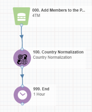 Country Normalization Cloud App Documentation 43