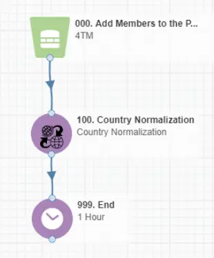 Country Normalization Cloud App Documentation 48