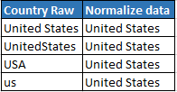 Country Normalization Cloud App Documentation 37