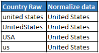 Country Normalization Cloud App Documentation 36