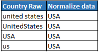 Country Normalization Cloud App Documentation 37