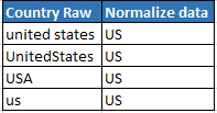 Country Normalization Cloud App Documentation 40