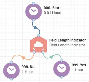 Field Length Indicator Cloud App Documentation 20