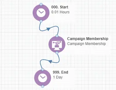 Campaign Membership Cloud App Documentation 20