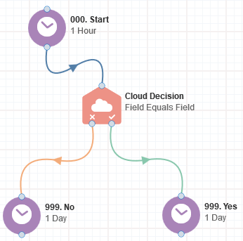 Field Equals Field Cloud App Documentation 20