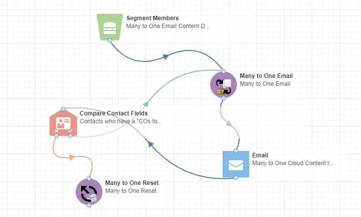 Many-to-One Email Cloud App Documentation 26