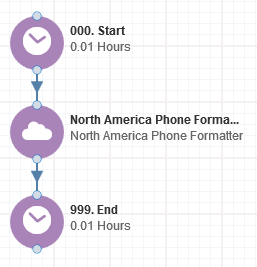 North America Phone Formatter Cloud App Documentation 15