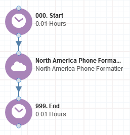 North America Phone Formatter Cloud App Documentation 18