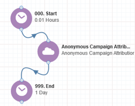 Anonymous Campaign Attribution Cloud App 24 Anonymous Campaign Attribution Cloud App 16