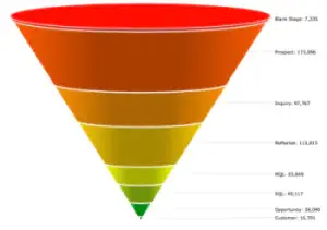 Data-driven decisions with 4Segments 9