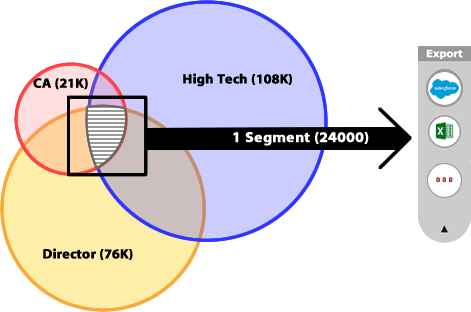 Visual Segmentation with 4Segments 14