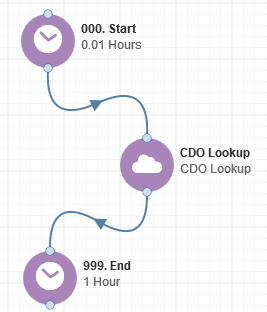 CO to CO Lookup Cloud Action Documentation 19