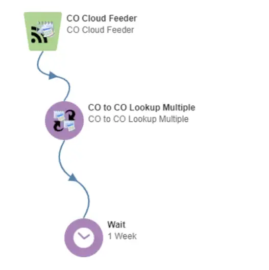 CO to CO Lookup Multiple Match Cloud Action Documentation 19