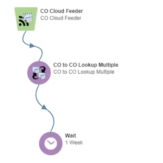 CO to CO Lookup Multiple Match Cloud Action Documentation 22