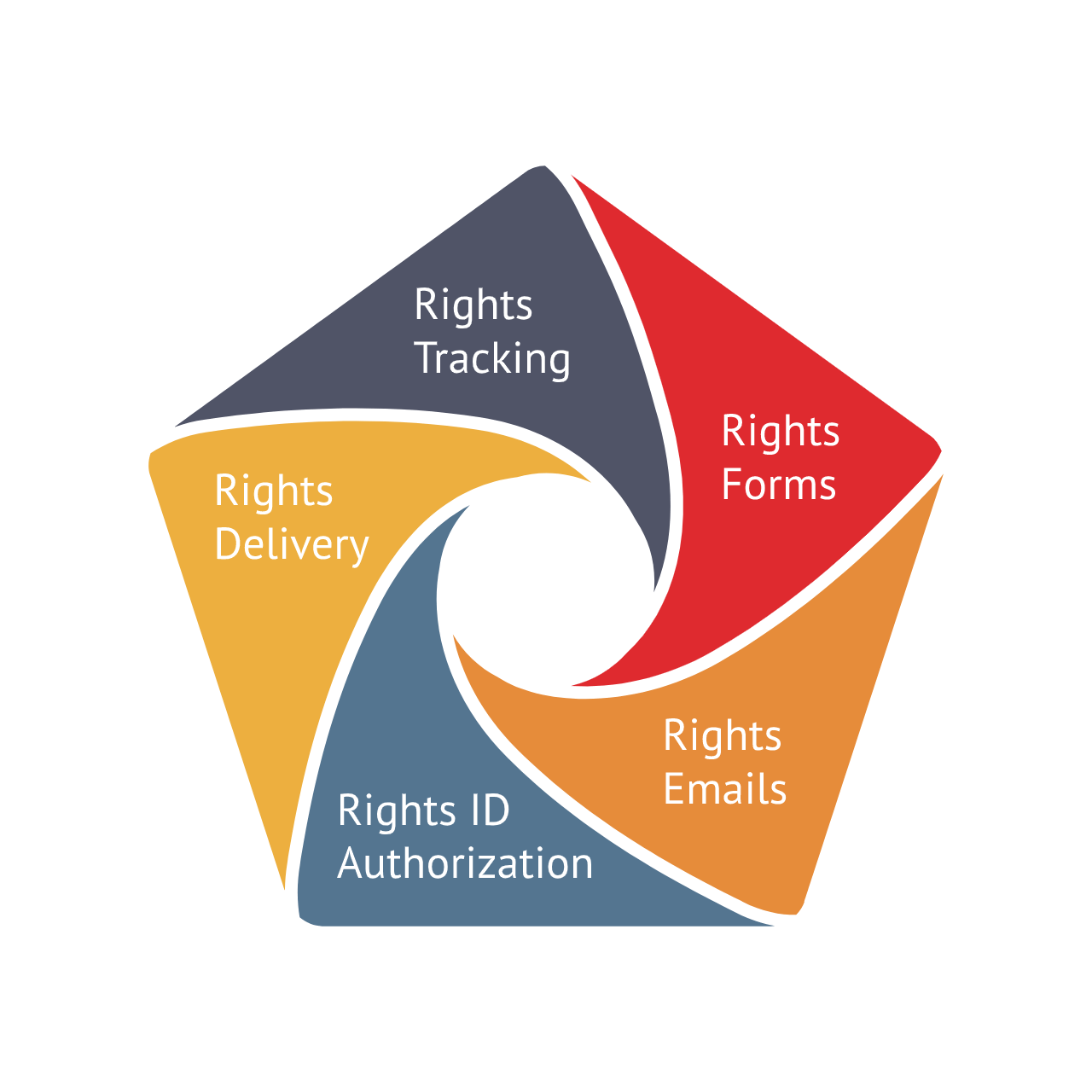 Maximize Marketing While Ensuring Privacy Compliance 8