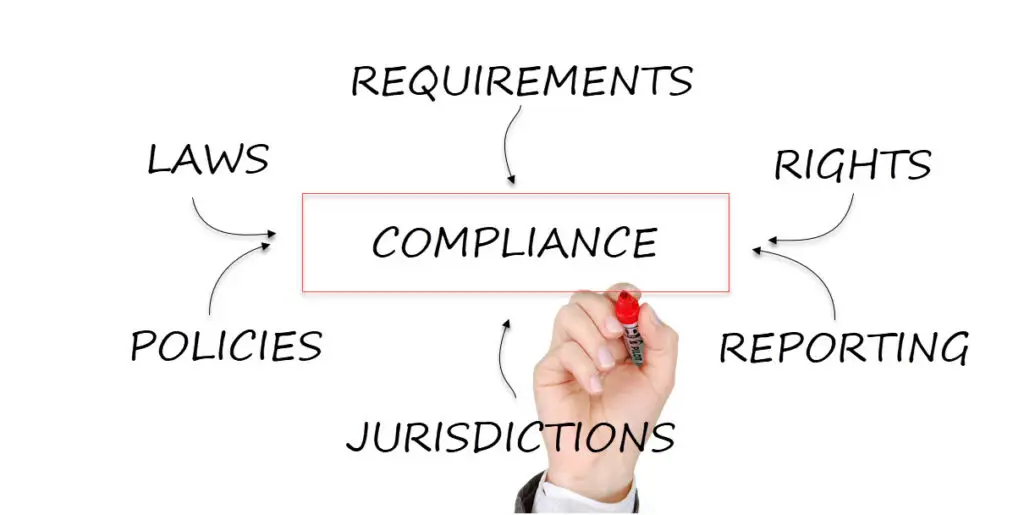 Compliance Monitoring