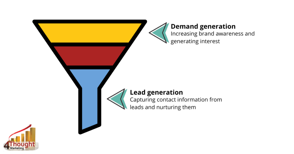 lead generation vs. demand generation