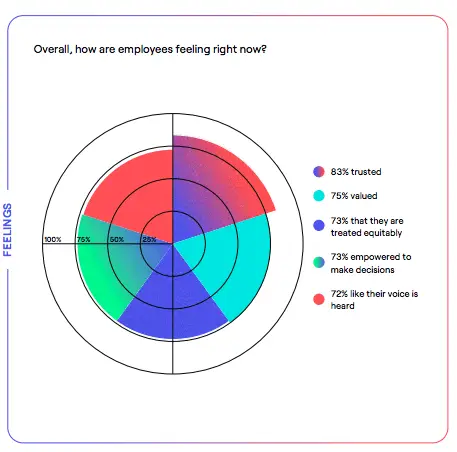 marketing for remote workers