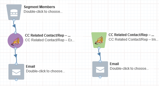 The Email Related Contact Cloud App: An Overview 1