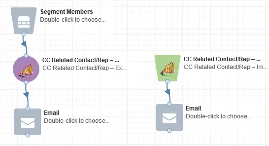 The Email Related Contact Cloud App: An Overview 4
