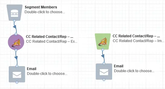 The Email Related Contact Cloud App: An Overview 6