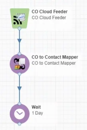 CO to Contact Mapper Cloud App Documentation 21