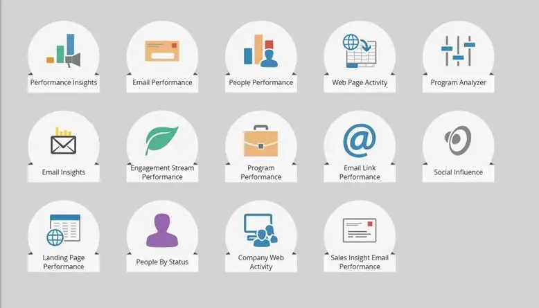 Adobe Marketo Dashboard