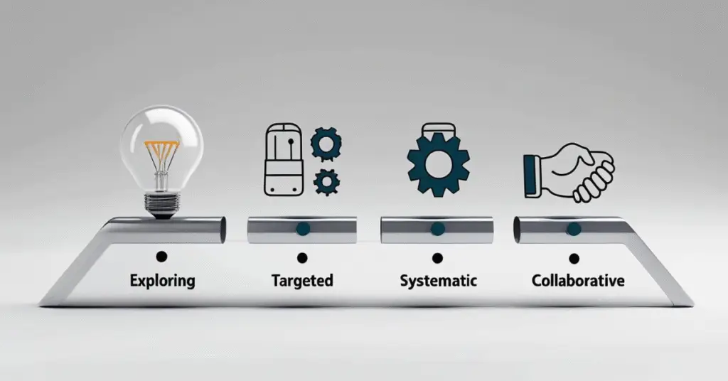 AI coworker, AI collaboration, AI-Forward organization, human–AI partnership,